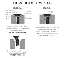 Load image into Gallery viewer, UNIFIBER SHIELD GEL FOR HYDROFOILS