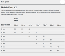 Charger l'image dans la galerie, <tc>AILERONS FINISH - FINISH FIRST V2 SLALOM CUSTOM CARBONE</tc>