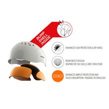 Charger l&#39;image dans la galerie, FORWARD WIP - SURF BOB BUMP SHELL
