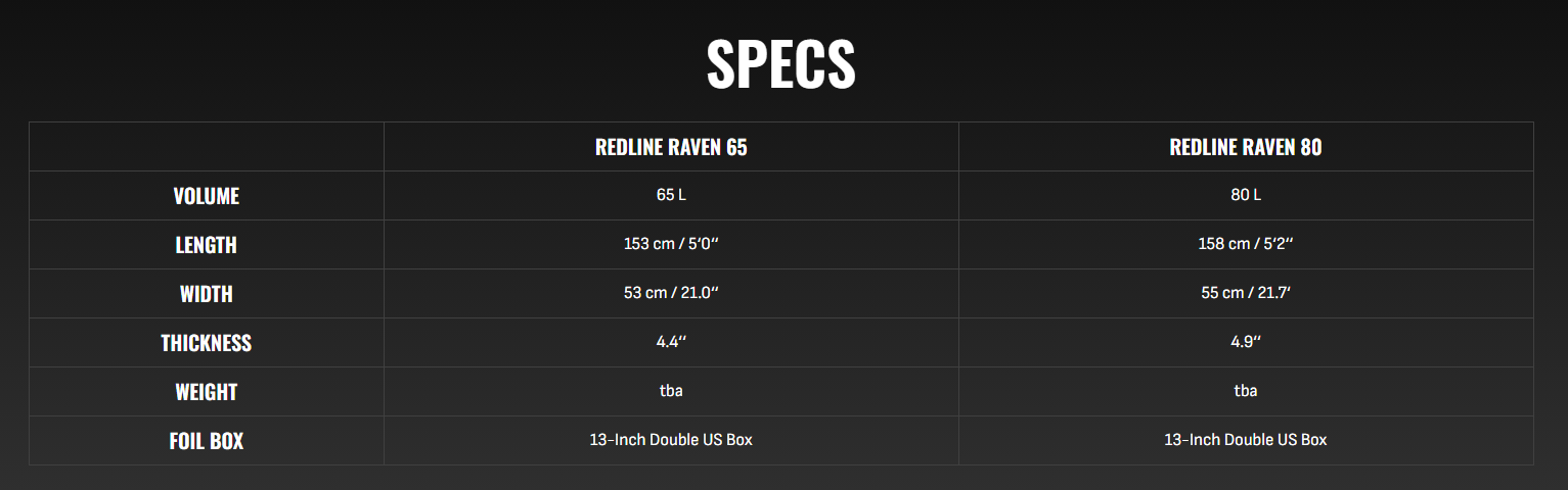 FUTURE FLY REDLINE RAVEN WINGFOIL BOARD (RACING) (Coming November 2026)
