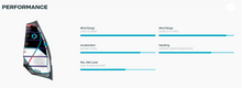 Load image into Gallery viewer, DUOTONE S-PACE 6.0m SAIL 2023 - DEMO RIGGED ONCE

