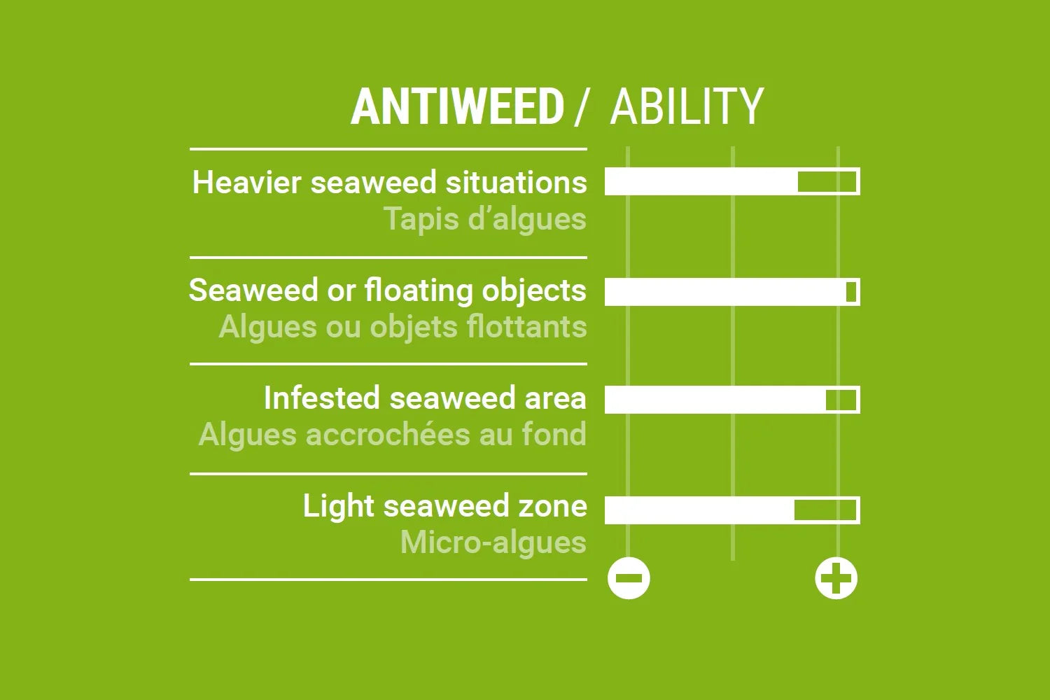 SELECT FINS - FOCUS WEED