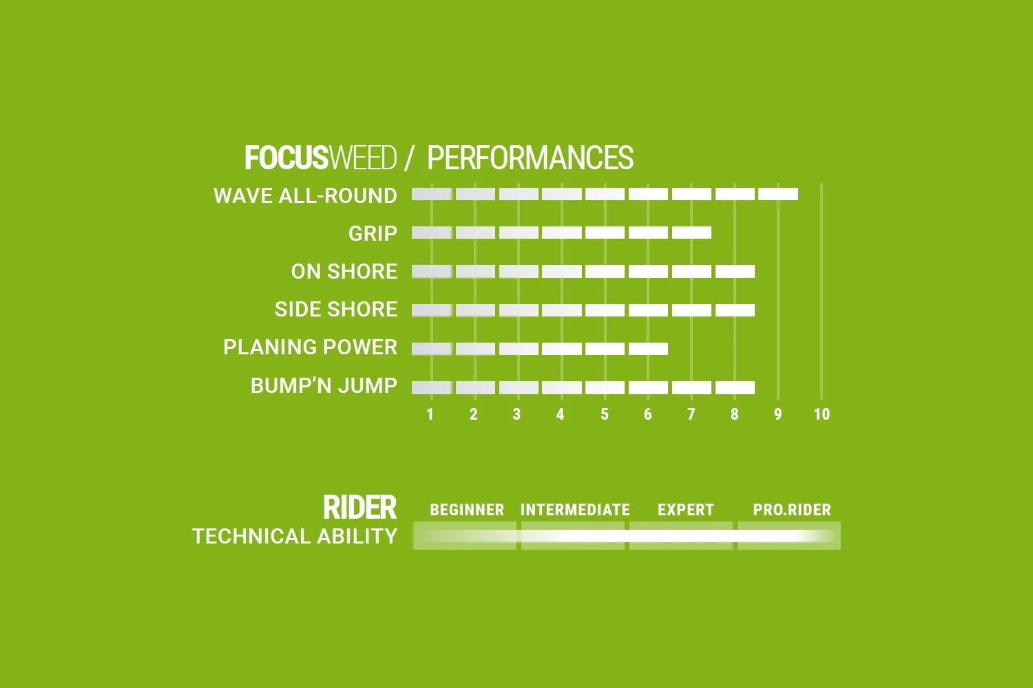 SELECT FINS - FOCUS WEED