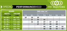 Load image into Gallery viewer, SELECT FINS - PERFORMANCE WEED
