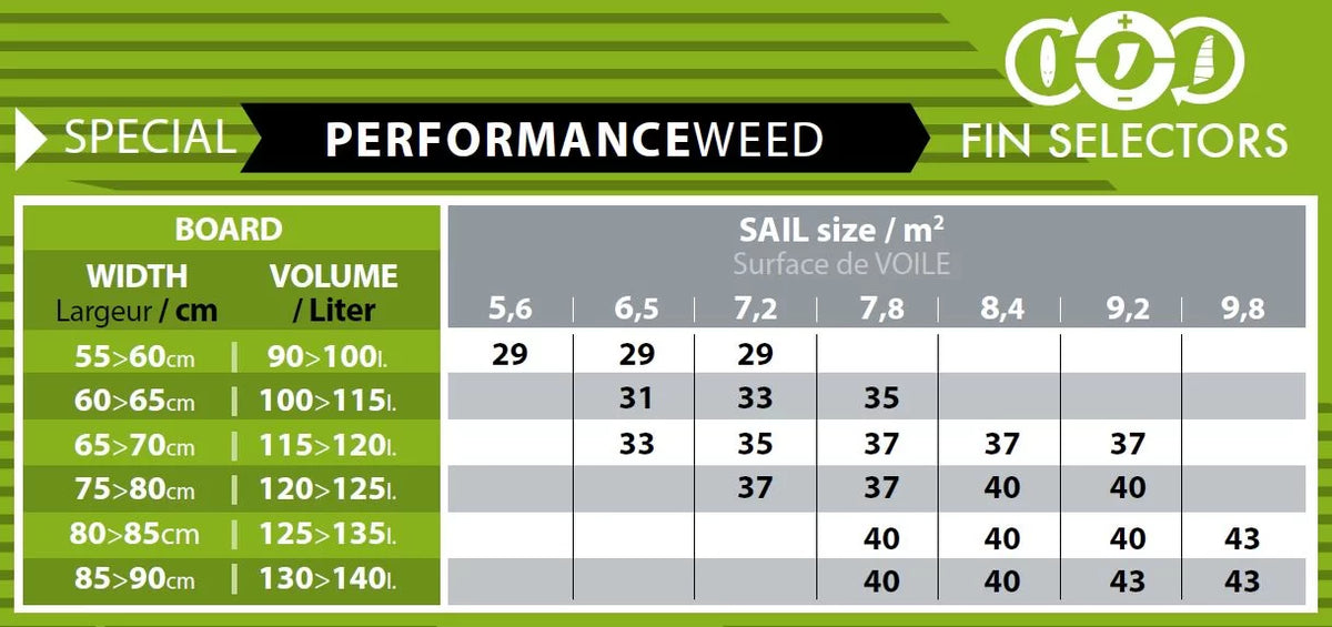SELECT FINS PERFORMANCE WEED WindForce Sports