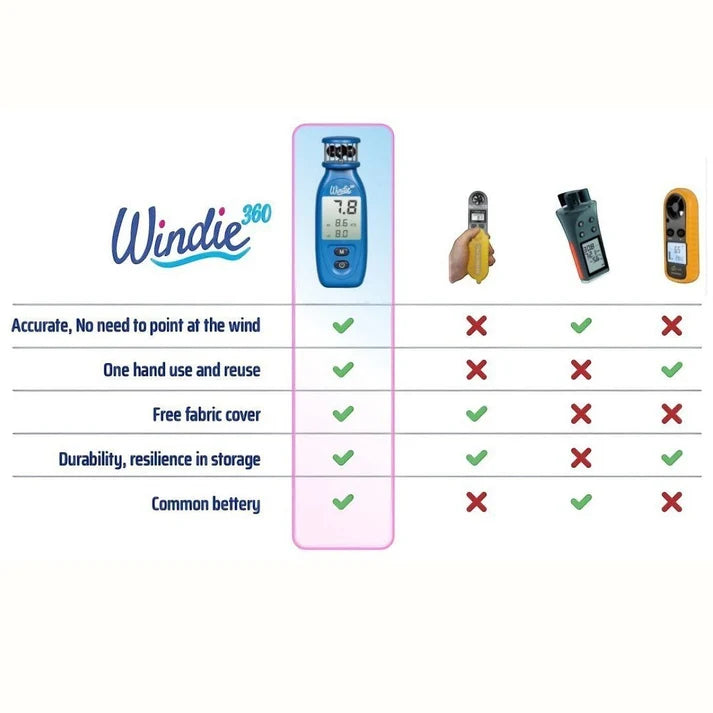 WINDIE - WIND METER - HANDHELD ANEMOMETER